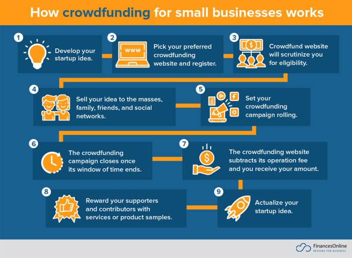 Small business financing options for new startups