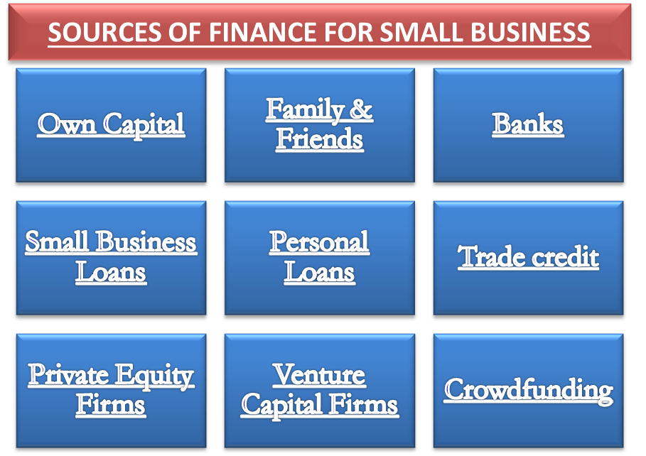 Alternative small business financing sources for growth